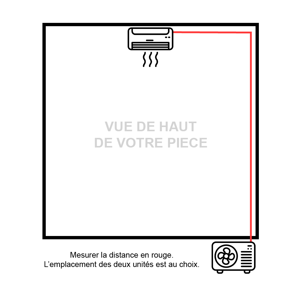 Schéma du calcul de la distance entre l'unité intérieur et l'extérieur