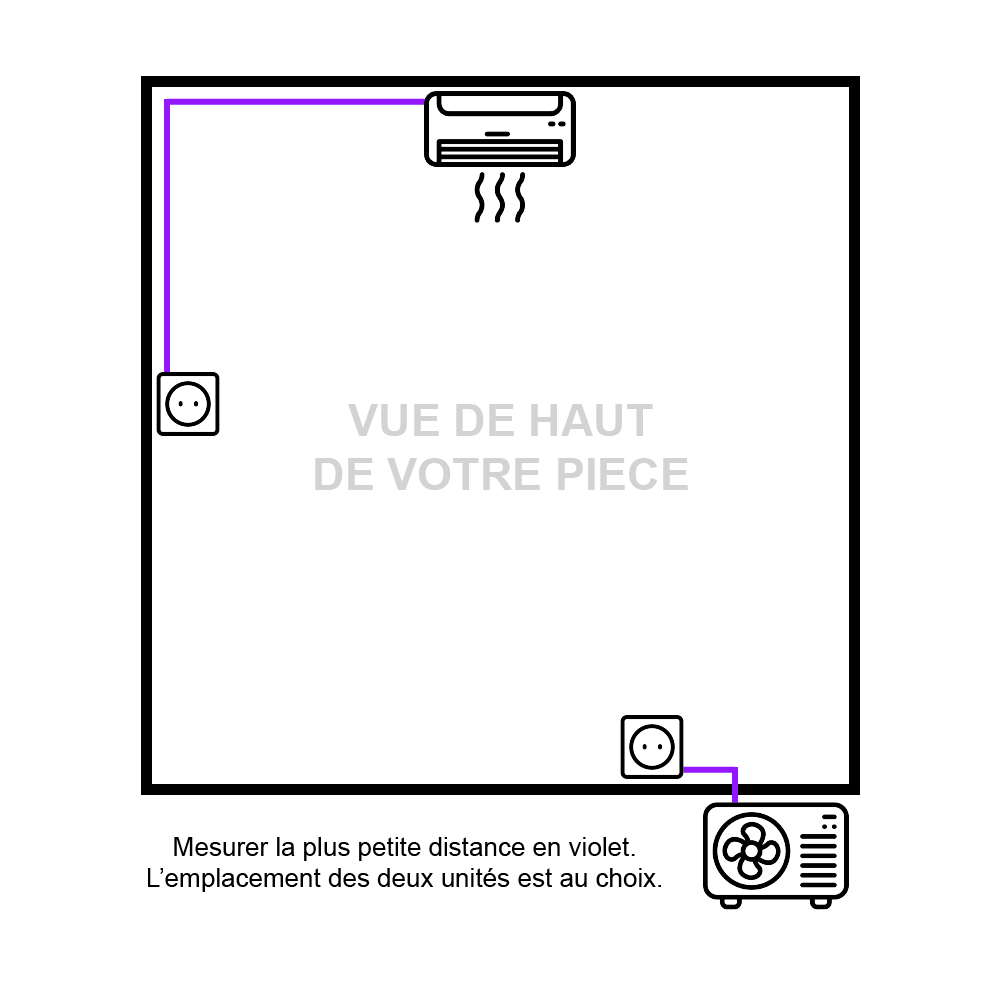 Schéma du calcul de la plus courte distance entre une unité et la prise la plus proche